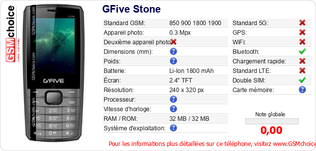 GFive Stone Fiche technique