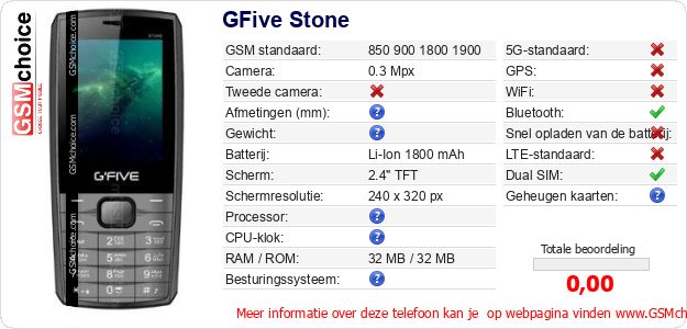 GFive Stone Technische gegevens GFive Stone Technische gegevens