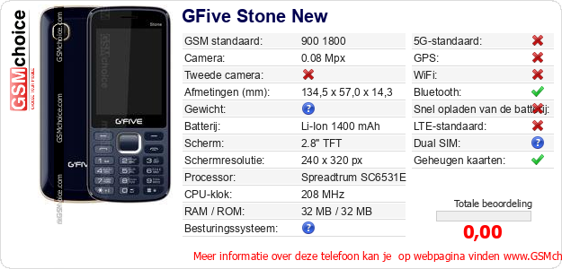 GFive Stone New Technische gegevens GFive Stone New Technische gegevens