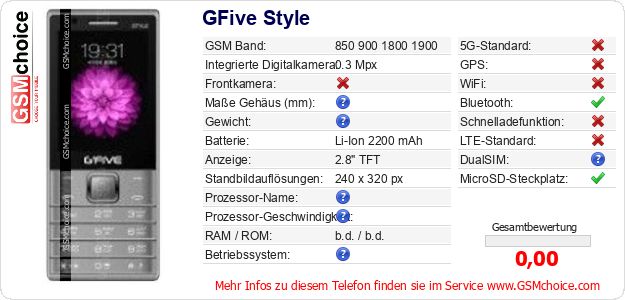 GFive Style technische Daten GFive Style technische Daten