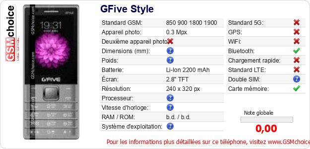 GFive Style Fiche technique