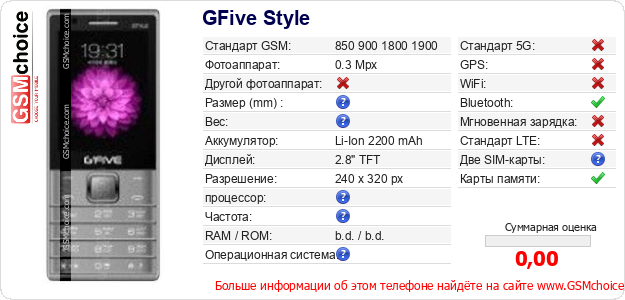 GFive Style Технические данные телефона GFive Style Технические данные телефона