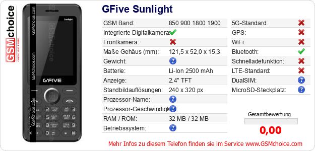 GFive Sunlight technische Daten GFive Sunlight technische Daten