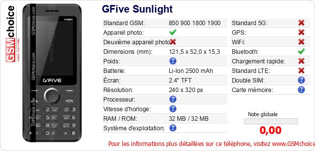 GFive Sunlight Fiche technique GFive Sunlight Fiche technique