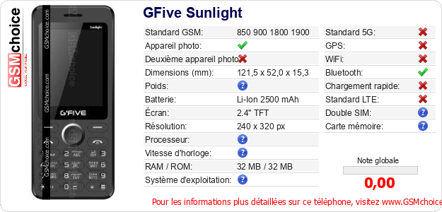 GFive Sunlight Fiche technique