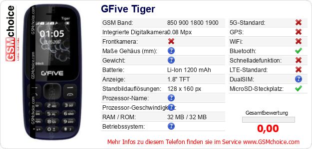 GFive Tiger technische Daten GFive Tiger technische Daten