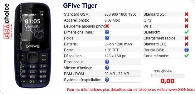 GFive Tiger Fiche technique GFive Tiger Fiche technique