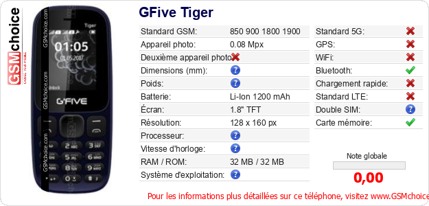 GFive Tiger Fiche technique GFive Tiger Fiche technique