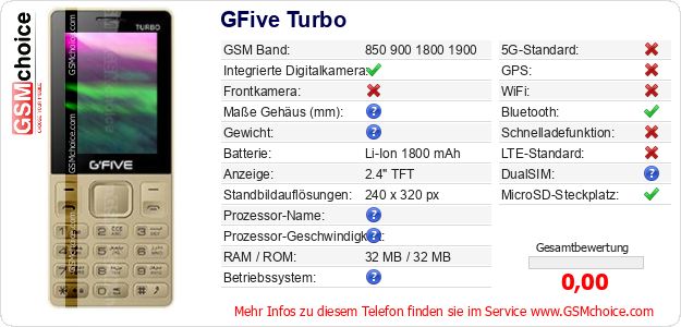 GFive Turbo technische Daten GFive Turbo technische Daten