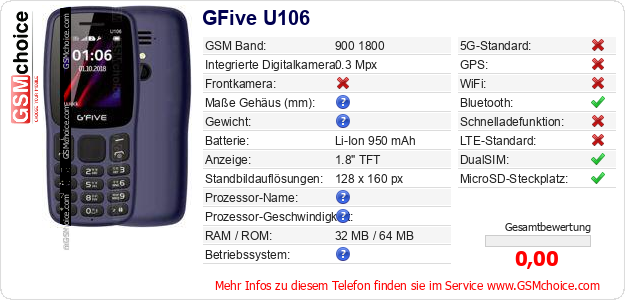 GFive U106 technische Daten GFive U106 technische Daten