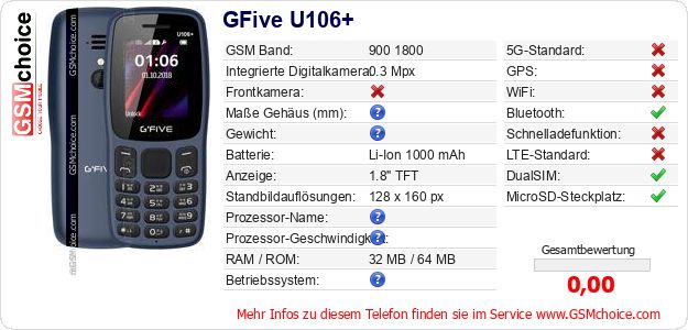 GFive U106+ technische Daten GFive U106+ technische Daten