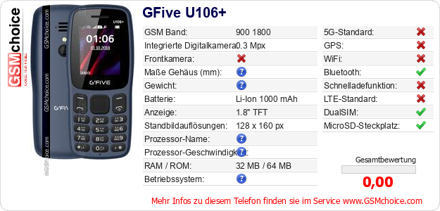 GFive U106+ technische Daten GFive U106+ technische Daten