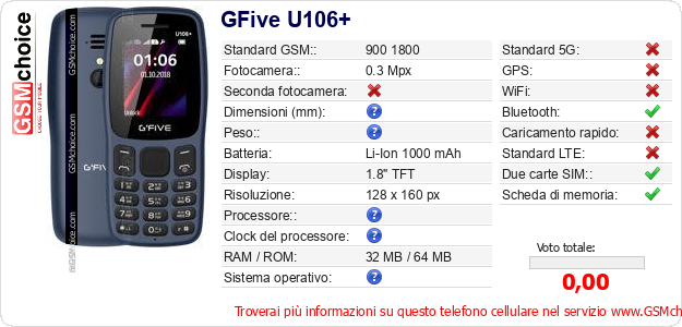 GFive U106+ Dati tecnici di telefono cellulare 