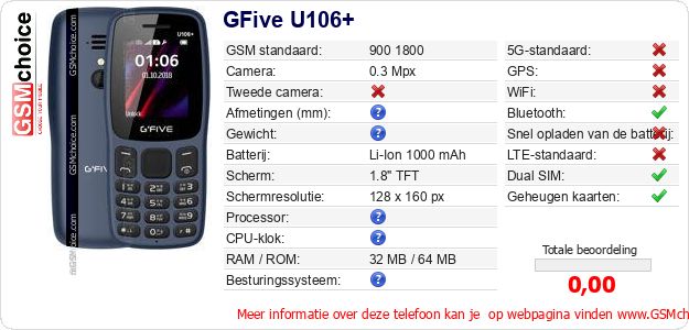 GFive U106+ Technische gegevens 