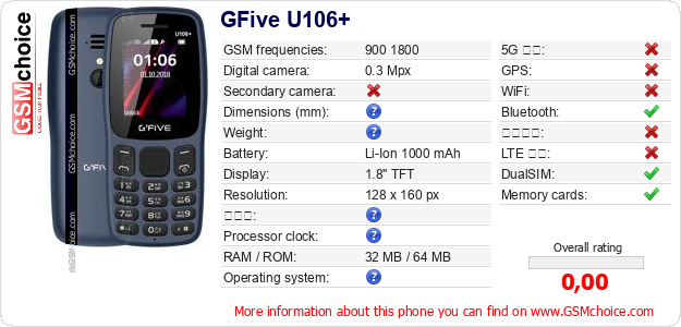 GFive U106+ 手機技術數據