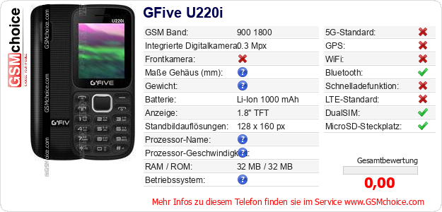 GFive U220i technische Daten GFive U220i technische Daten