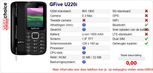 GFive U220i Technische gegevens GFive U220i Technische gegevens
