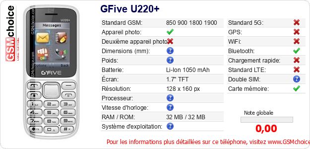 GFive U220+ Fiche technique