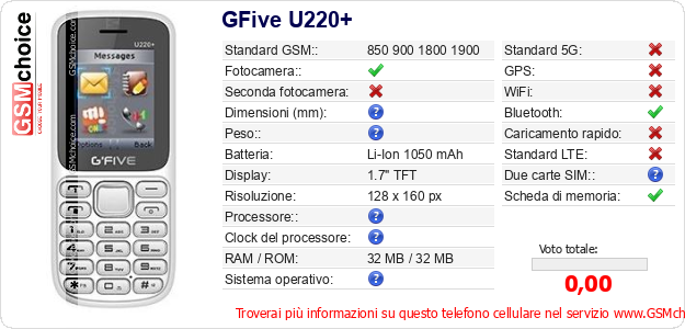 GFive U220+ Dati tecnici di telefono cellulare 