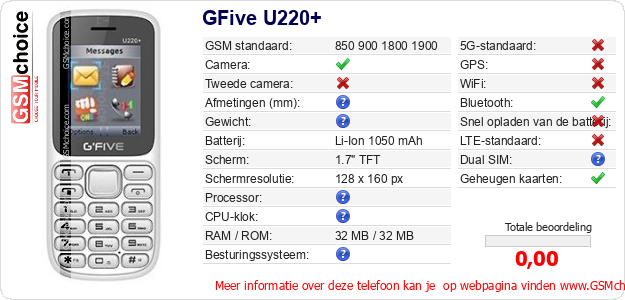 GFive U220+ Technische gegevens 
