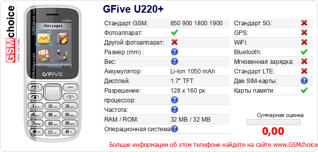 GFive U220+ Технические данные телефона GFive U220+ Технические данные телефона