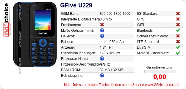 GFive U229 technische Daten GFive U229 technische Daten