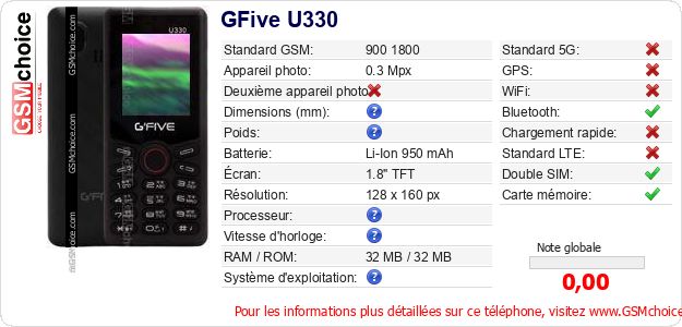 GFive U330 Fiche technique