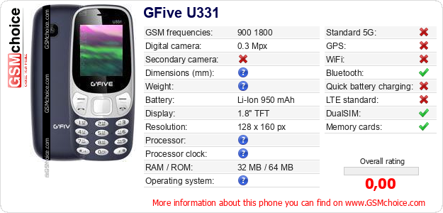 GFive U331 technical specifications GFive U331 technical specifications