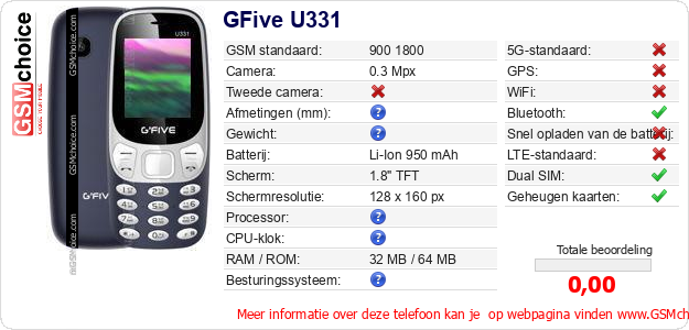 GFive U331 Technische gegevens 