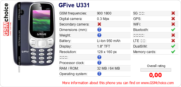 GFive U331 手機技術數據