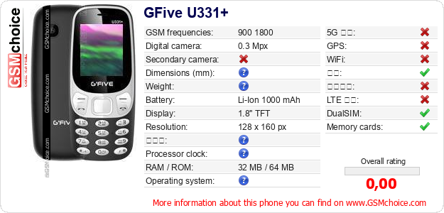 GFive U331+ 手机技术数据