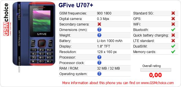 GFive U707+ technical specifications GFive U707+ technical specifications