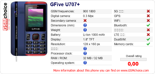 GFive U707+ 手機技術數據