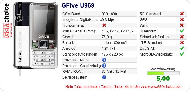 GFive U969 technische Daten GFive U969 technische Daten