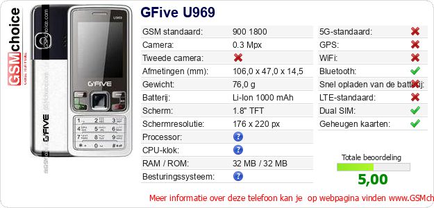 GFive U969 Technische gegevens GFive U969 Technische gegevens