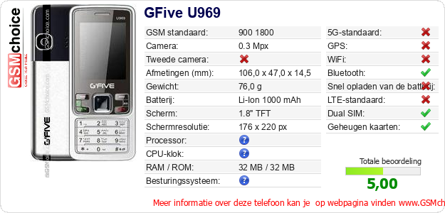 GFive U969 Technische gegevens 
