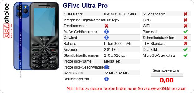 GFive Ultra Pro technische Daten GFive Ultra Pro technische Daten