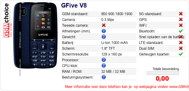 GFive V8 Technische gegevens 