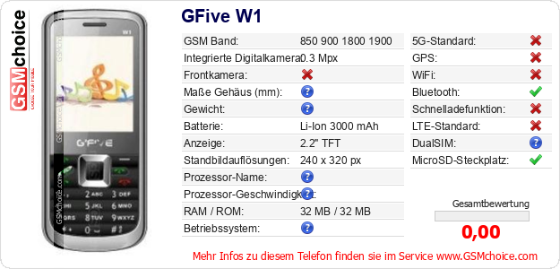 GFive W1 technische Daten GFive W1 technische Daten