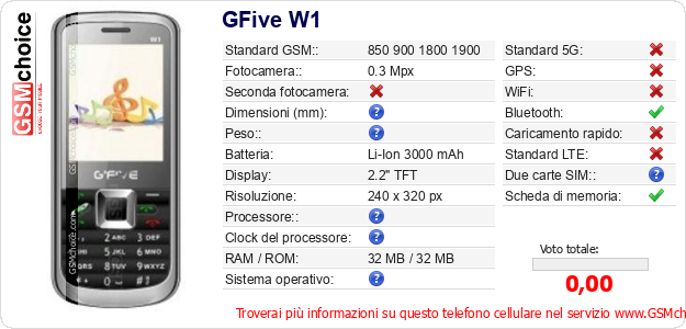 GFive W1 Dati tecnici di telefono cellulare 