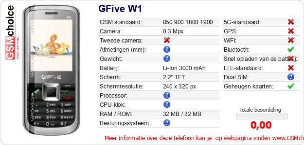 GFive W1 Technische gegevens GFive W1 Technische gegevens
