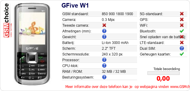 GFive W1 Technische gegevens GFive W1 Technische gegevens