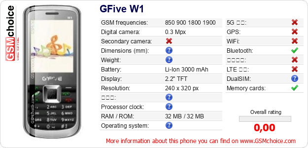 GFive W1 手機技術數據