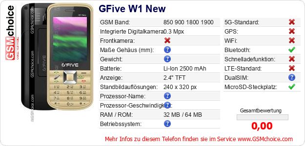GFive W1 New technische Daten GFive W1 New technische Daten