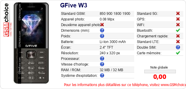 GFive W3 Fiche technique GFive W3 Fiche technique