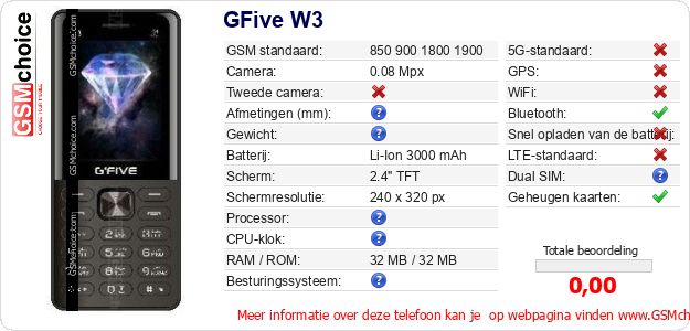 GFive W3 Technische gegevens GFive W3 Technische gegevens