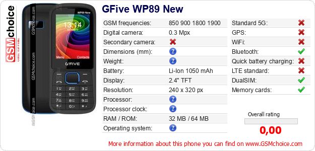 GFive WP89 New technical specifications GFive WP89 New technical specifications