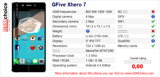 GFive Xhero 7 手机技术数据