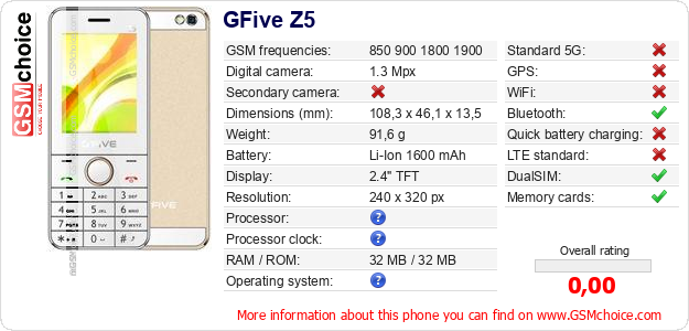 GFive Z5 technical specifications GFive Z5 technical specifications