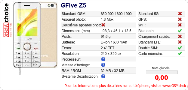 GFive Z5 Fiche technique GFive Z5 Fiche technique